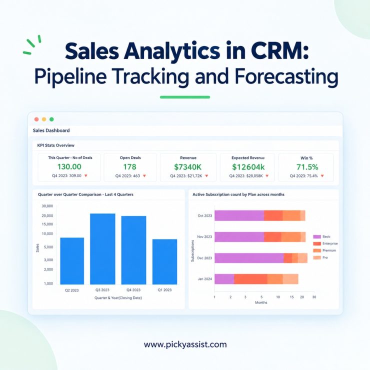 sales analytics software