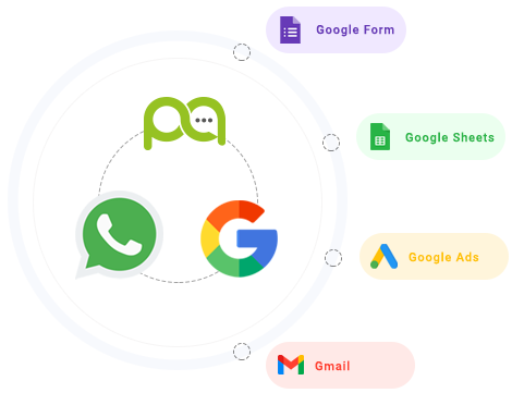 Automate your Business With Google Products & WhatsApp