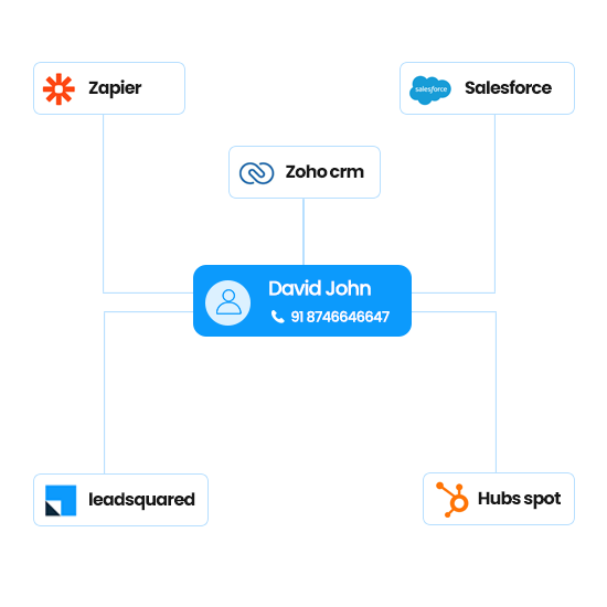 Broadcast Messages on Whatsapp-Whatsapp Broadcaster