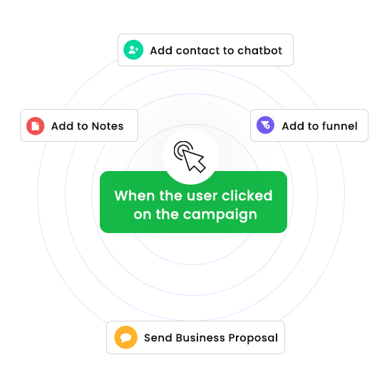 Broadcast Messages on Whatsapp-Whatsapp Broadcaster