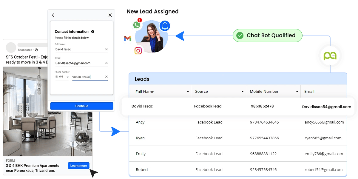 Facebook Lead Automation-Automate Facebook Lead | Picky Assist