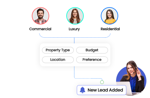 Conversational Funnel-Sales Funnel