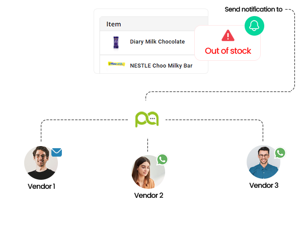 Automate Your WhatsApp Catalog for 10x Faster Sales & Customer Engagement