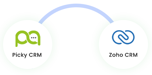 Zoho CRM Alternative-Zoho Alternative | Picky Assist