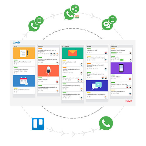 web whatsapp organizing messages