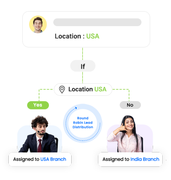 Smart-Routing-Assignment