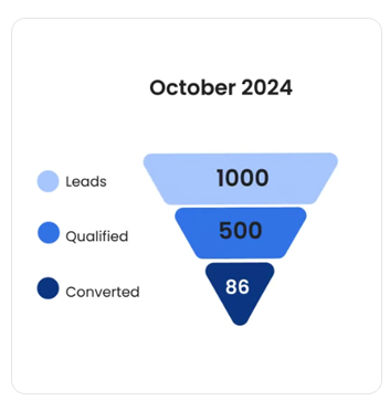 Track-Campaign-ROI-to-the-Last-Penny