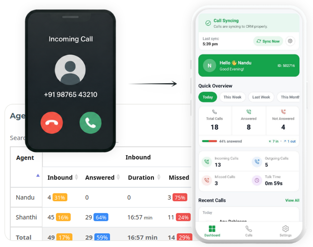 Business Calls should be measurable and accountable, Right?