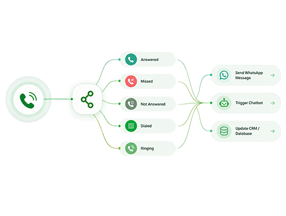 Seamless-Connectivity-via-Connector